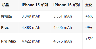 泰和苹果16维修分享iPhone16/Pro系列机模再曝光