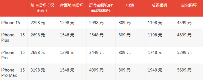 泰和苹果15维修站中心分享修iPhone15划算吗