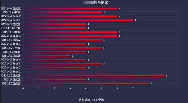 泰和苹果手机维修分享iOS14.5beta1续航怎么样 