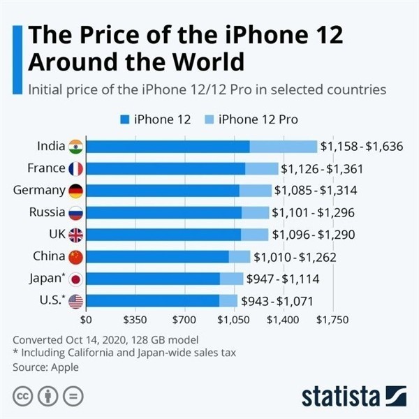 泰和苹果手机维修分享哪个购买iPhone 12/12 Pro更便宜 